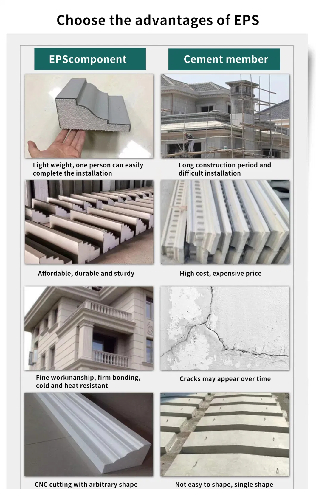 Cheap Exterior Cornice EPS Polystyrene Foam Construction Material Cement Moulding