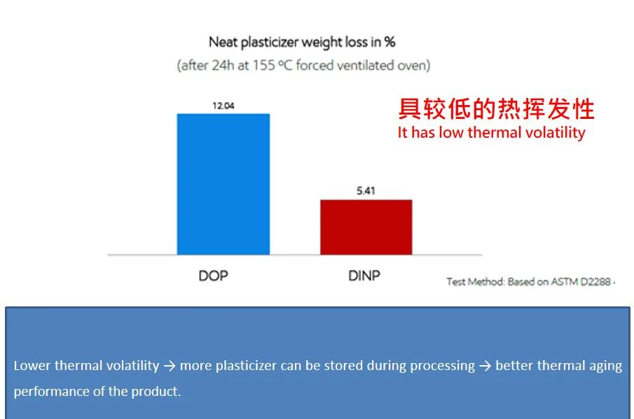 Food Medical Extrusion and Injection Molding PVC