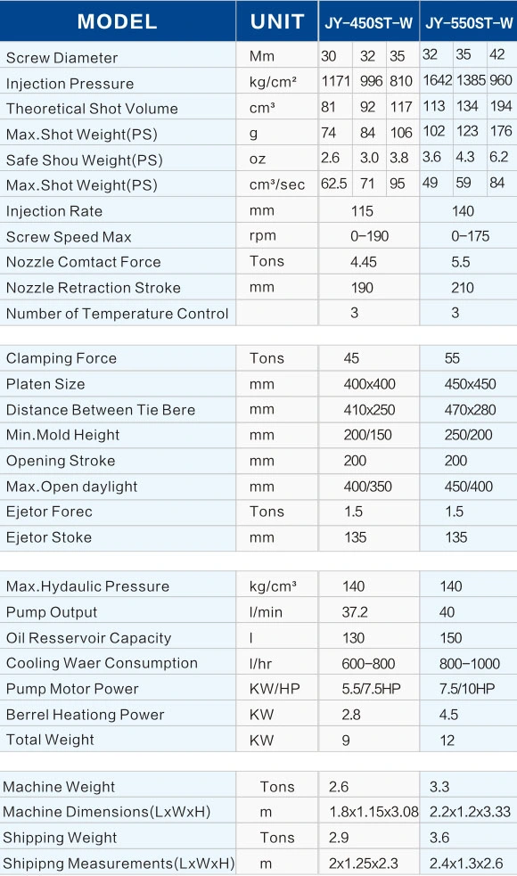 Hot Sale LSR Liquid Silicone Rubber Dosing Injection Molding Machine