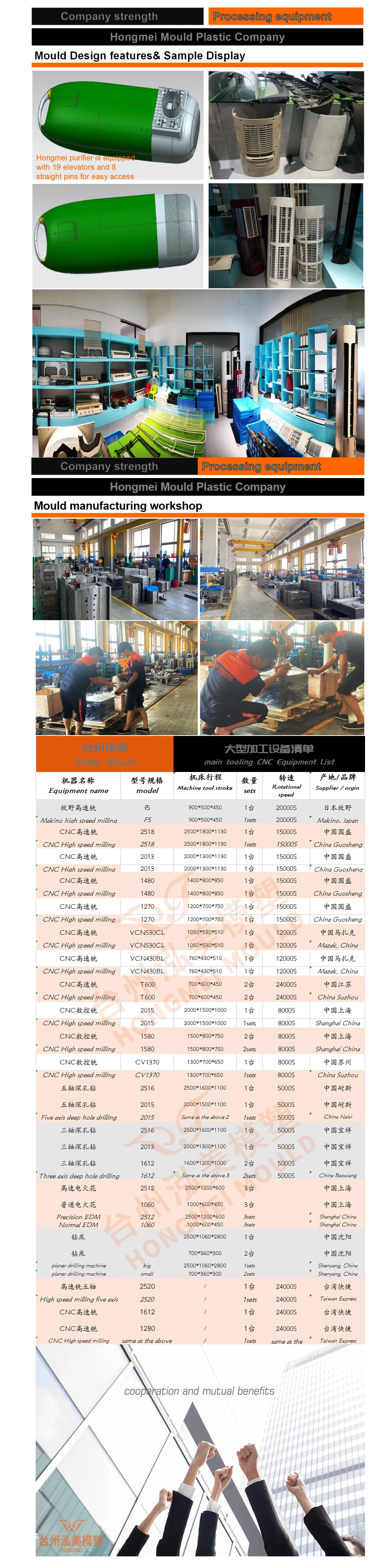 Factory Direct Sales Quality Assurance Flood Control Plastic Water Retaining Plate Injection Mold