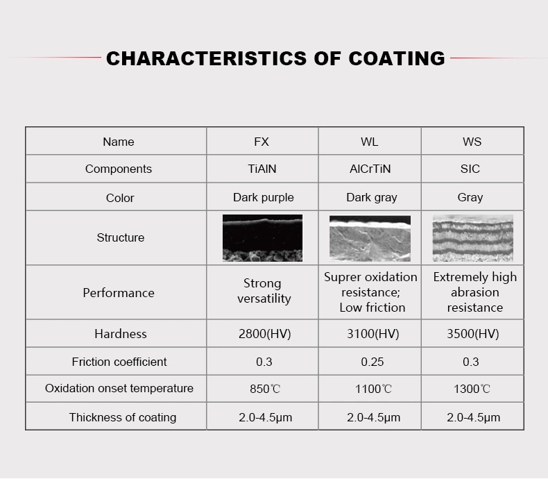 Carbide 3 /4 Flutes /2 Flutes Solid Carbdie Cutting Tool for Whole-Series of Steel Processing, Mold Industry, Auto Parts, Automation Equipment, Tooling Fixture