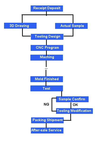 Plastic Injection Molding for Plastik Parts