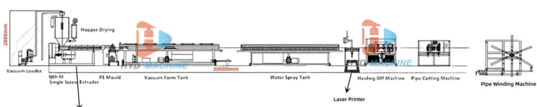 UPVC PPR HDPE LDPE PE Agriculture Irrigation Pipe Making Machine PVC Conduit Electrical Tube Hose Extrusion Line PE Corrugated Water Suppy Pipe Making Machine