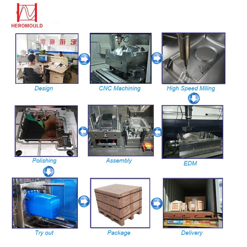 Plastic Injection Moulds Large Logistic Heavy Duty Customized Stardard Rackable HDPE Pallet Mould Heromould