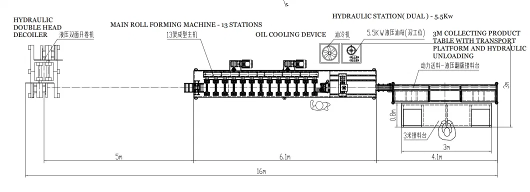 2&quot; Aluminum &amp; Steel Corner Shape Drip Edge Flashing Rolling Forming Machine