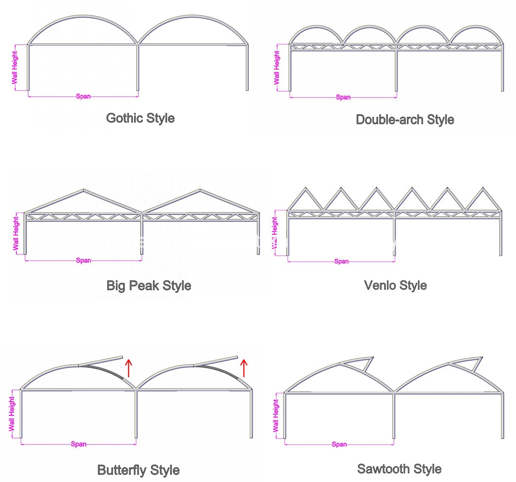 Special Greenhouse Profile Gothic Shape for Agricultural Structures Ovaltech Greenhouse in USA