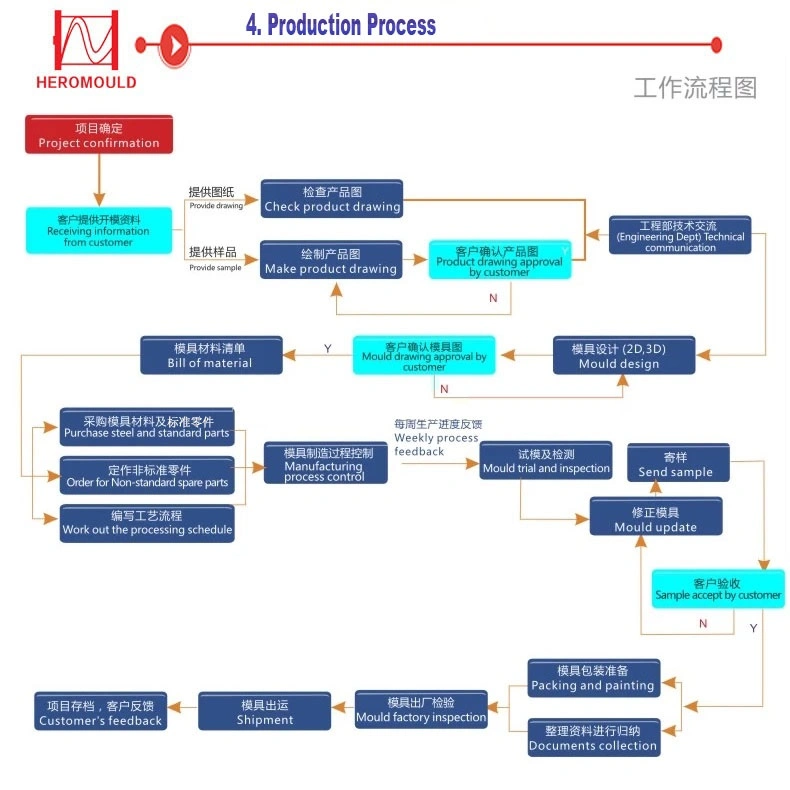 Plastic Injection Moulds Large Logistic Heavy Duty Customized Stardard Rackable HDPE Pallet Mould Heromould