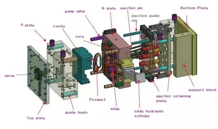 Single Faced Well Experienced Customized Plastic Injection Logistics Tray Pallet Mould/Molding