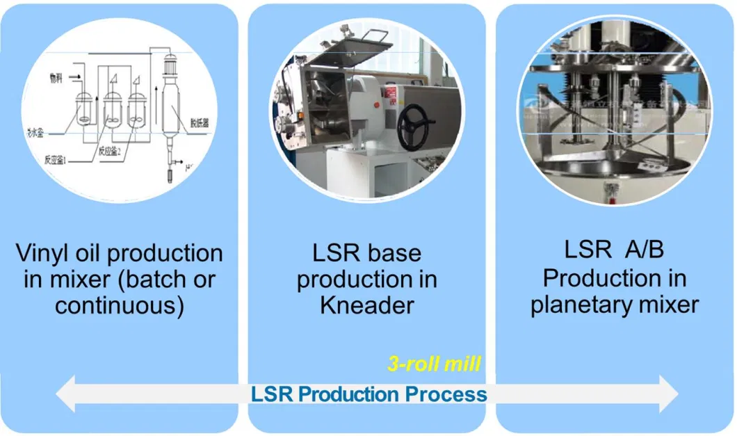 Medical and Food Grade Factory Direct Sale Liquid Silicone Rubber, Injection Molding, Extrusion Molding, Compression Molding