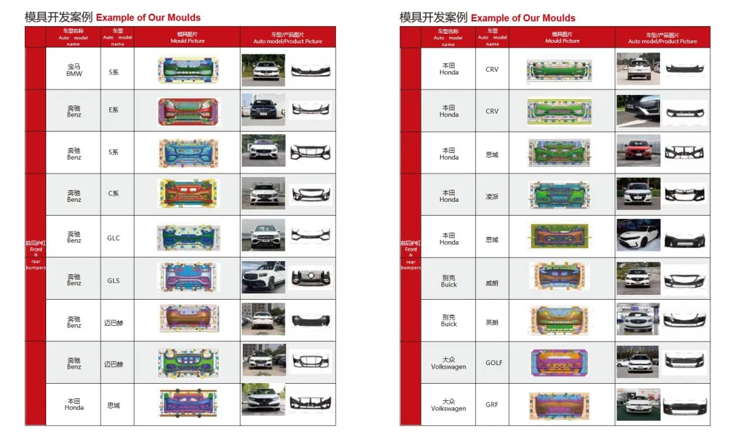 Professional Manufacturer Offer Plastic Injection Honda Envix Front/Rear Bumper Mould