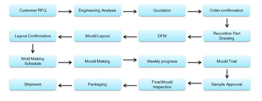 Precision Plastic Watch Housing Injection Mould with Rapid Prototyping Services