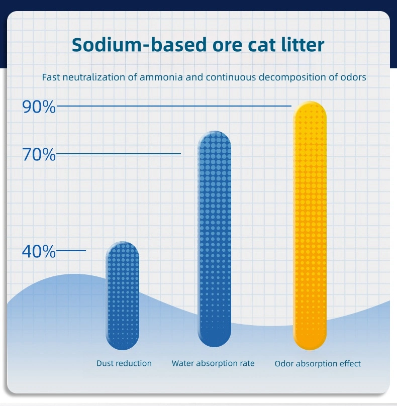 Pet Cleaning Cat Products Clumping Odor Control Small Ball Shapes Bentonite Clay Natural Sodium-Based Mineral Broken Pet Sand Crush Bentonite Litter