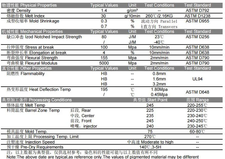 High Intensity 15% Flame Retardant Injection Molding Engineering Plastics Electronic Accessories PBT