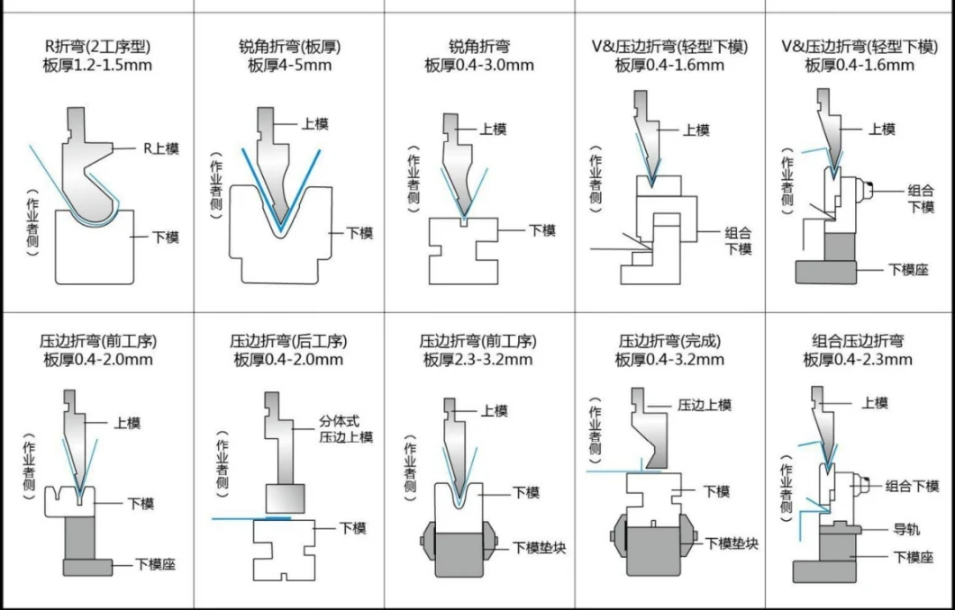 CNC Punch Press Brake Tooling Bending Machine Sheet Metal Forming Die Laser Cutting Molding for Sales