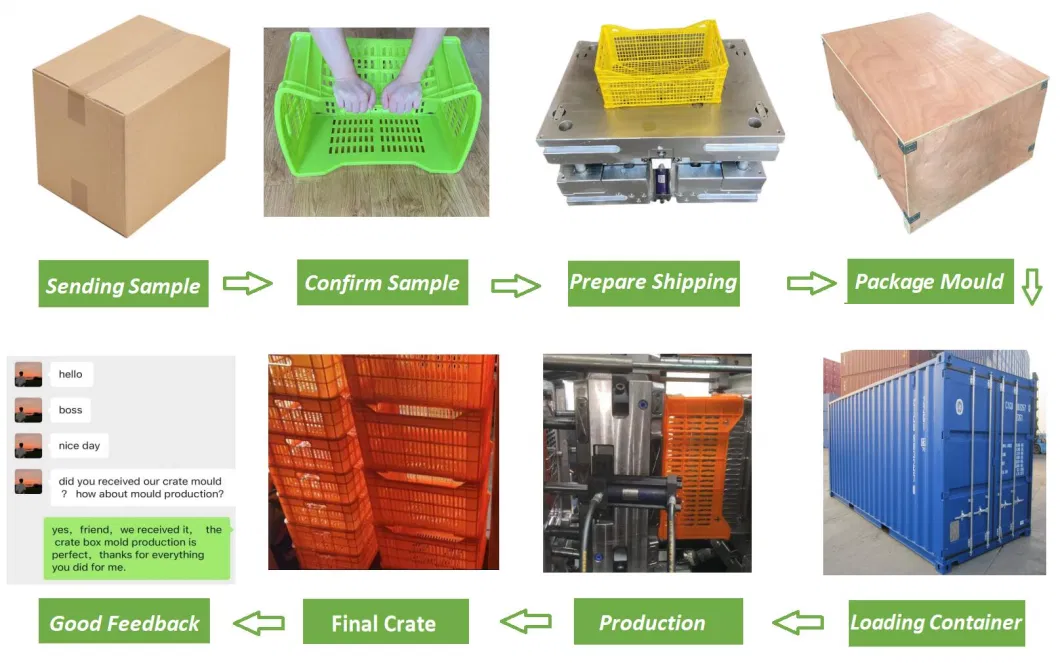 Custom Plastic Resin Crate Mold Fruit Basket/Plastic Frame/Turnover Box Injection Mold.