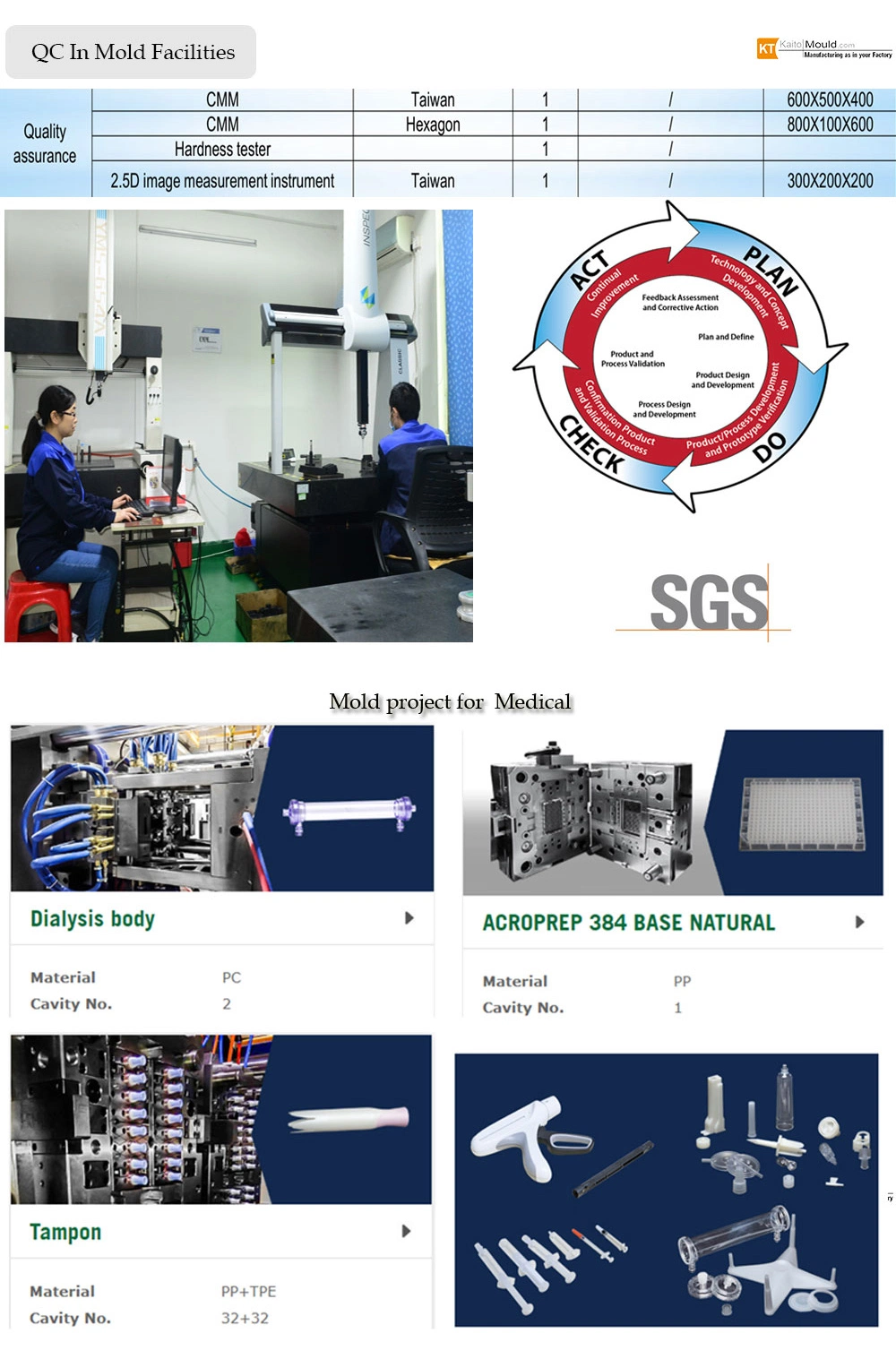 New Product Mold Extrusion ABS POM PP PC Plastic Parts Injection Molding