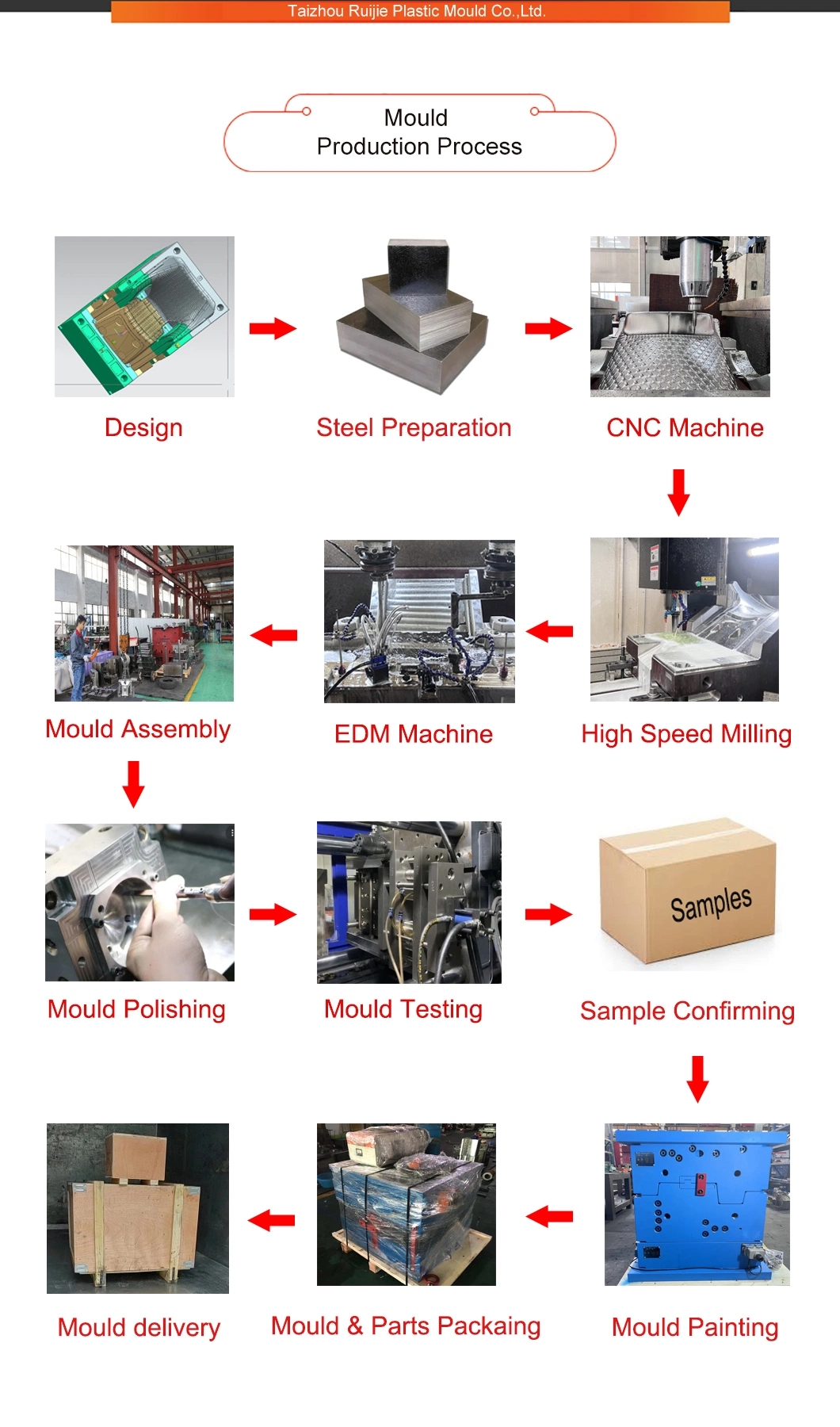 Custom Precious Plastic HDPE Injection Mold Crate Box Mould