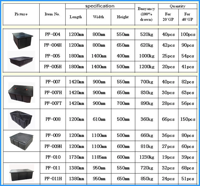 Roto-Mold UV Variable Live Loading Capacity Dock Float