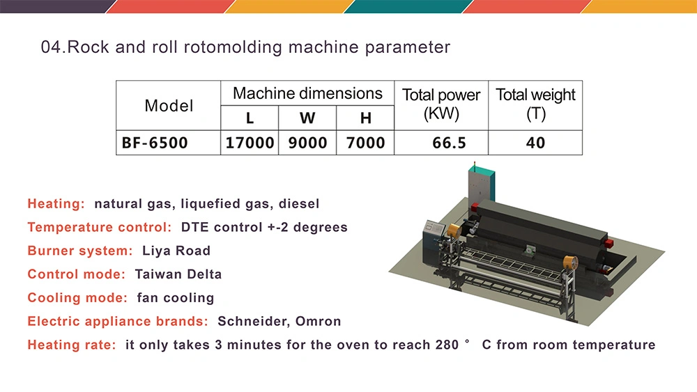 Plastic Product Making Rotational Moulding Machine Rotomolding Machine for Water Tank Manual Plastic Moulding Machines