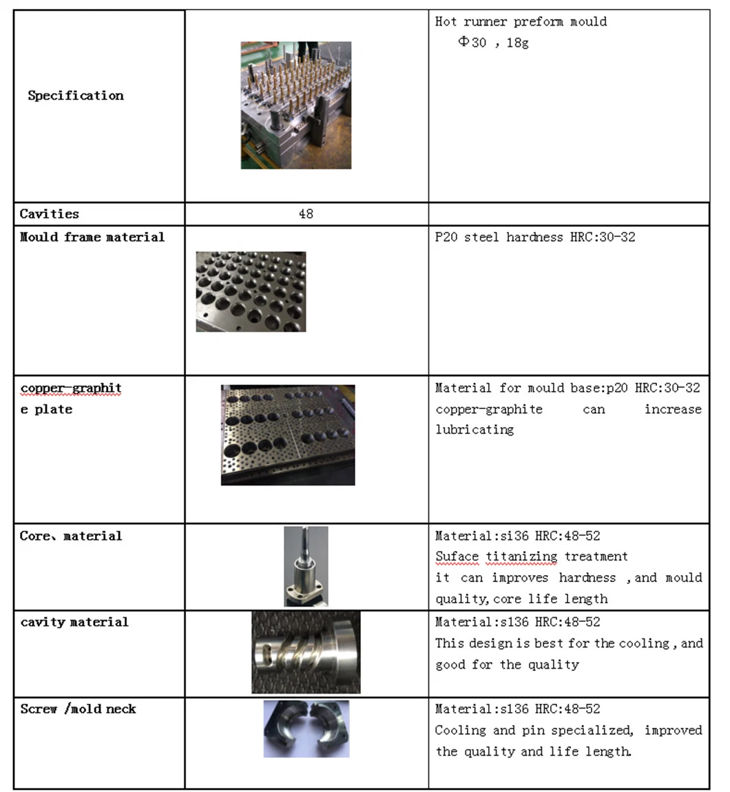 Pet/PP/PC Water Bottles/Juice Bottles/Carbonated Drinks Bottle Preform Injection Mould/Mold