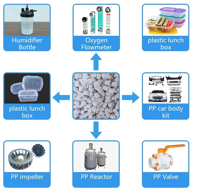 Plastic Raw Material Virgin LDPE Resin Recycled Granule Injection Molding