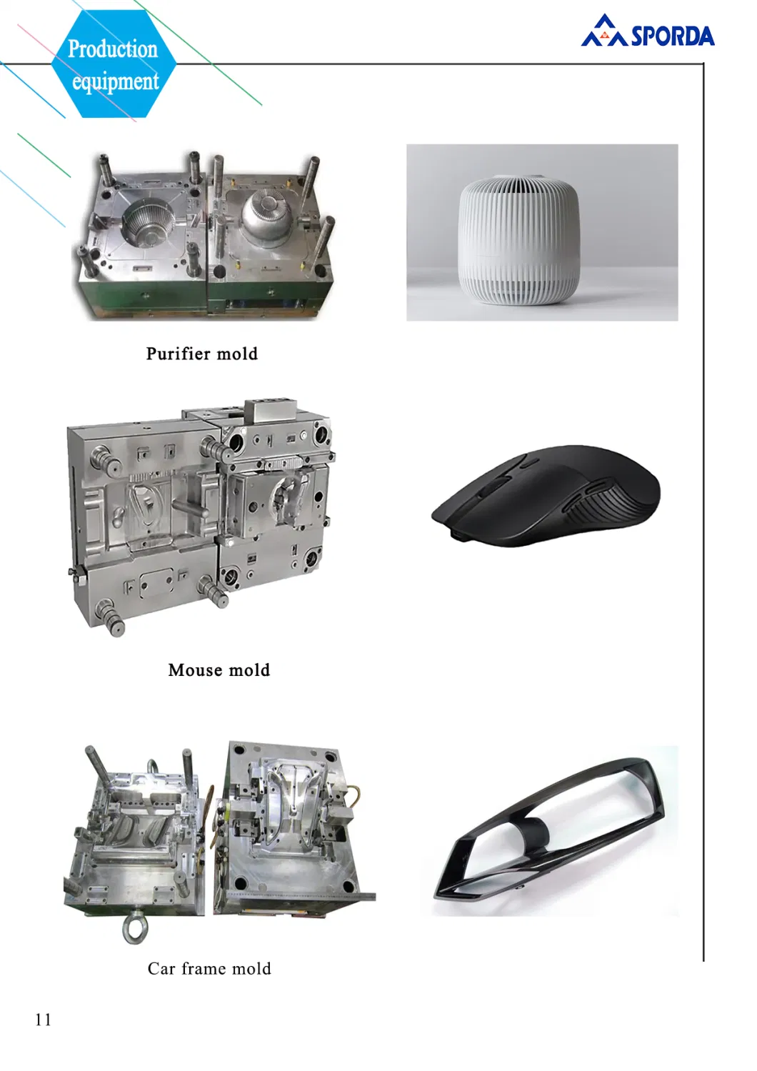 Bespoke Injection Plastic Moulds Tailored Mold Fabrication Services for Precision Tooling