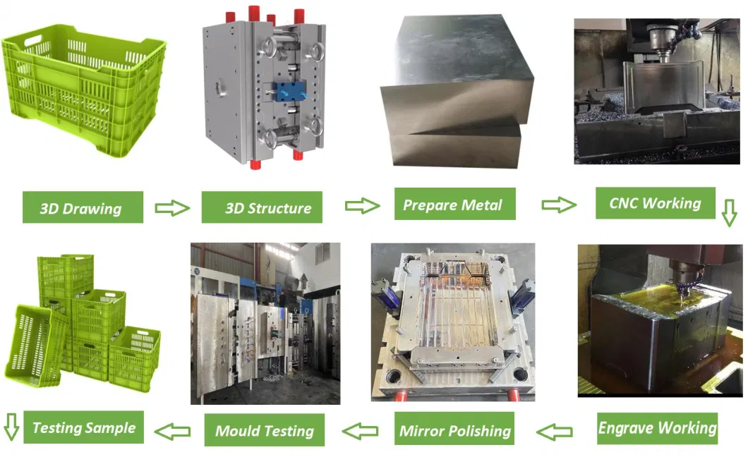 Vegetable Fruit Transportation Crate Container Box Plastic Injection Molds/Mold/Mould/Moulding