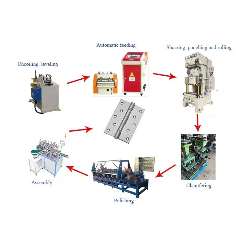 Door Hinge Stamping Machine and Molds Hinge Rolling Tools