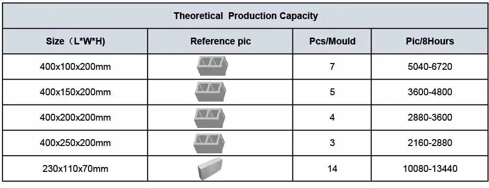 Cement Plant Block Brick Production Line