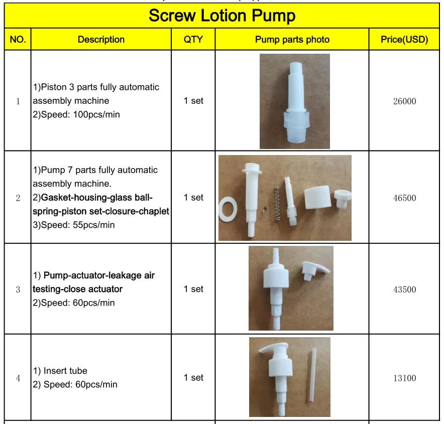 Professional Lotion Pump Plastic Mould in Yuyao
