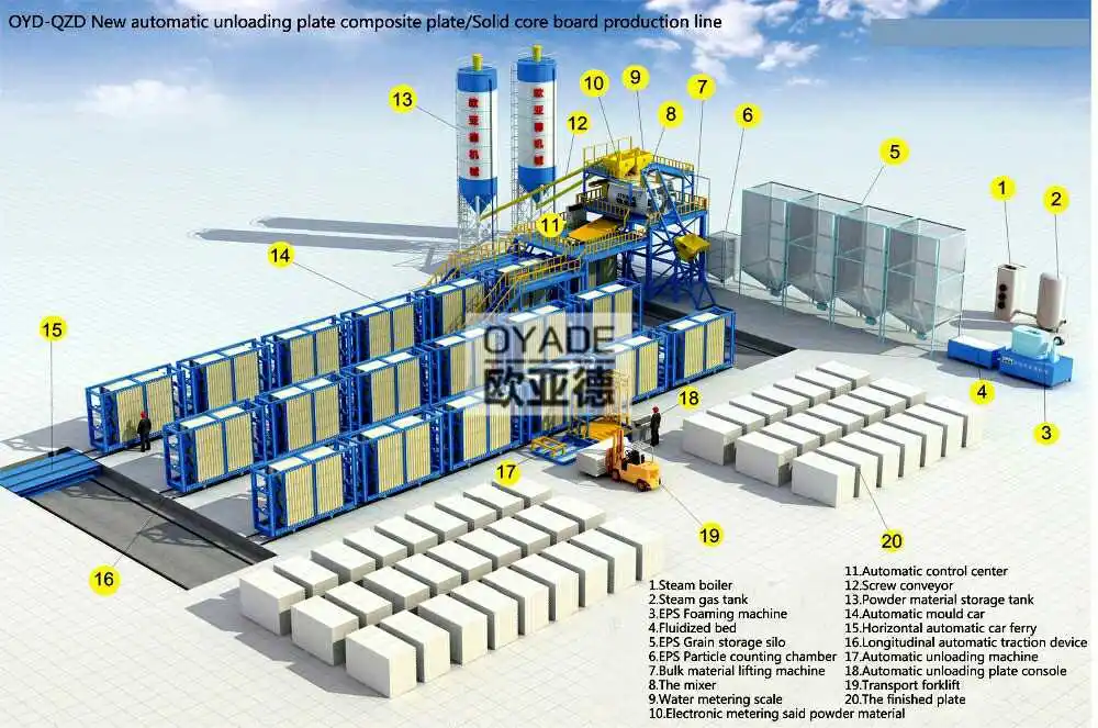 EPS Foamed Cement Sandwich Panel Forming Mold Cars