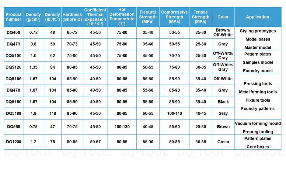 High Temperature High Density Prototype Injection Casting Metal Molding Extruded Polystyrene