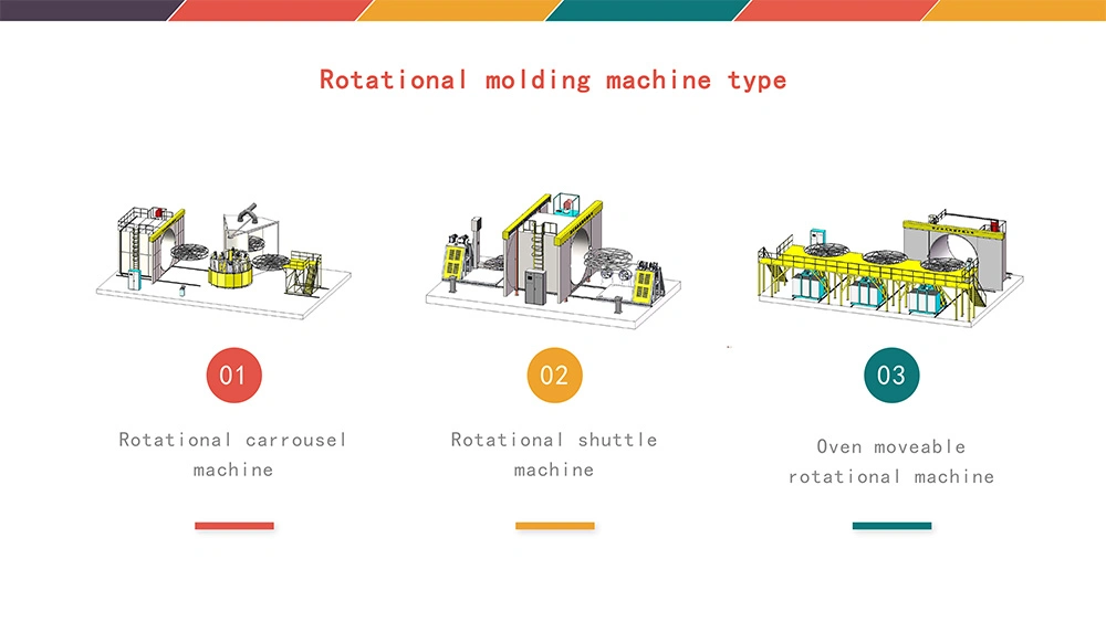 Plastic Product Making Rotational Moulding Machine Rotomolding Machine for Water Tank Manual Plastic Moulding Machines