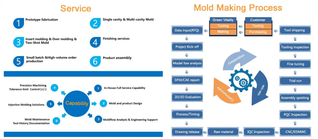 High Strength Glass Fiber Nylon Parts Injection Molding Production