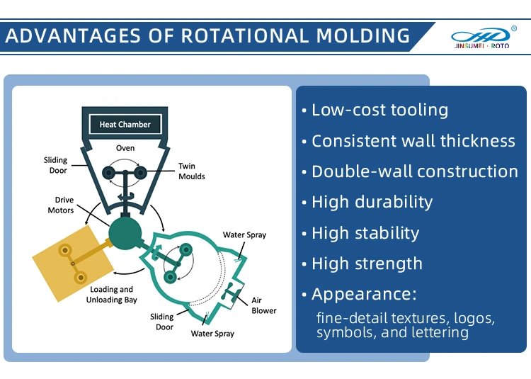 Rotomolding Diesel Fuel Tank Chemical Storage Plastic Tank Mold for Sale