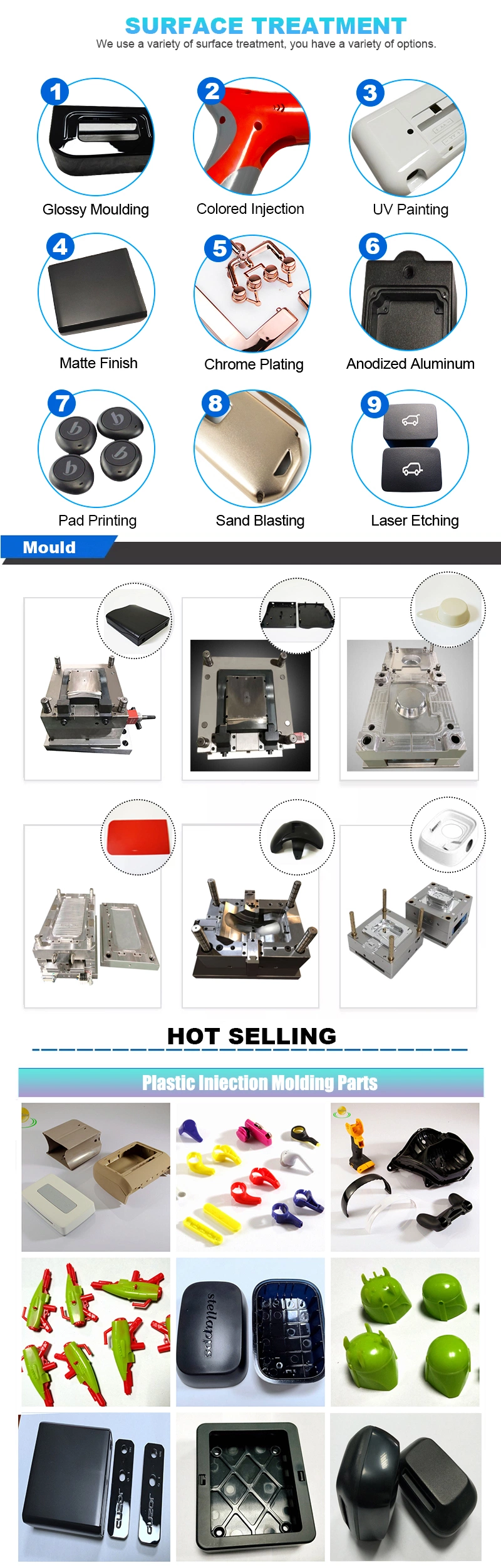 China Manufacturer Custom Making Precision Small Moulding Parts ABS/PA/PP/PC Plastic Injection Molding for 2K Double Color Part