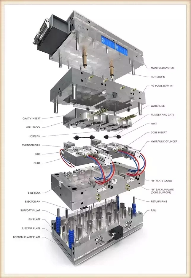 Single Faced Well Experienced Customized Plastic Injection Logistics Tray Pallet Mould/Molding