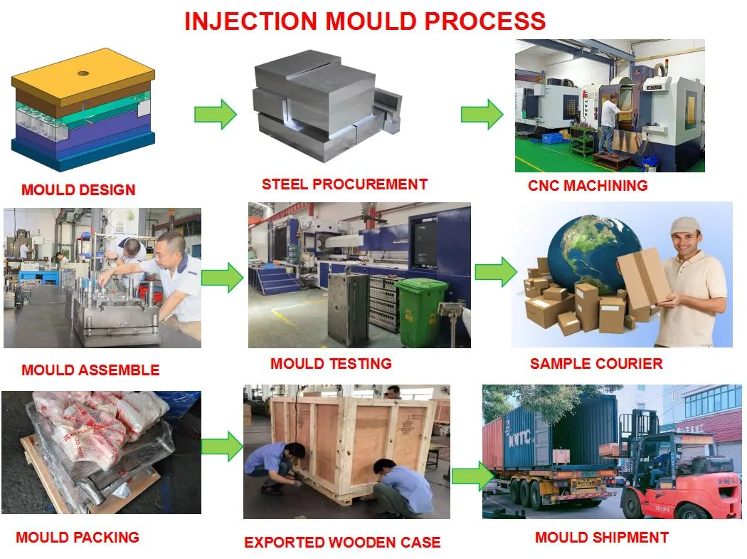 Precision Pet Plastic Preform Mould with Hot Runner