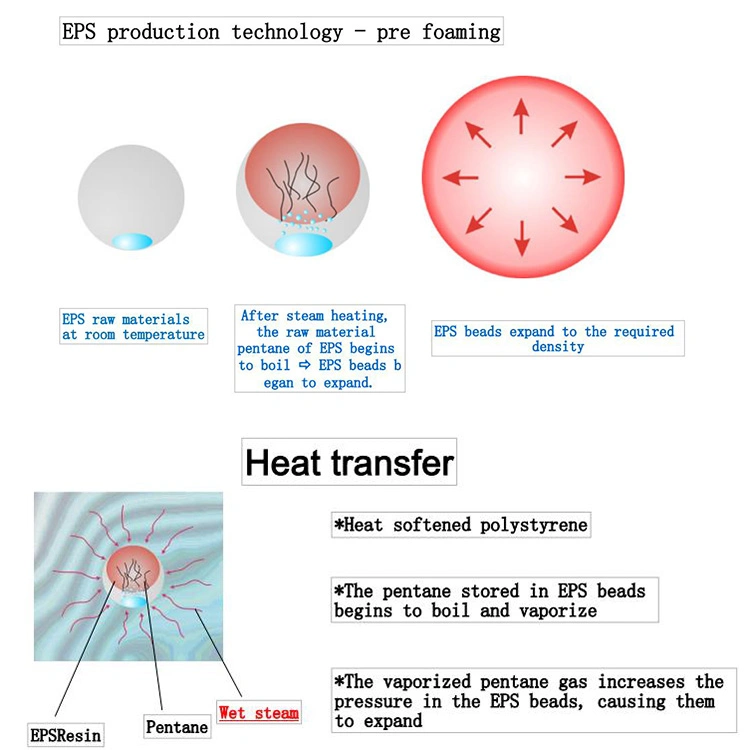 EPS Beads Expandable Polystyrene Granules EPS Foam Raw Materials