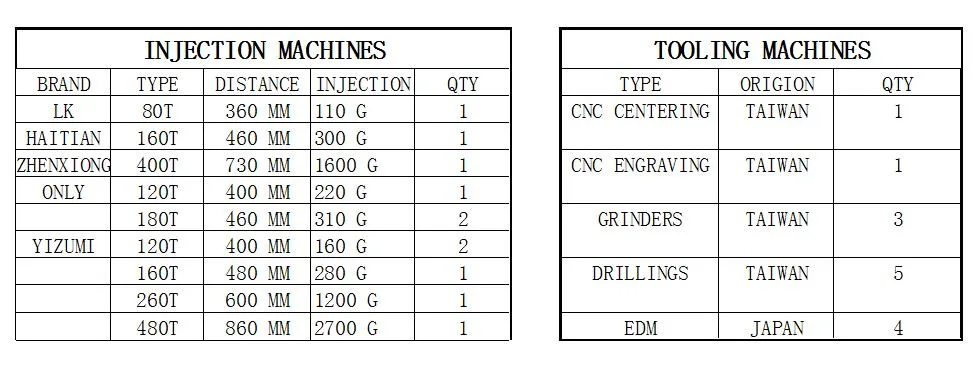 Plastic Injection Mould Mold Tool for Plastic Injection Molding Tube Pipe