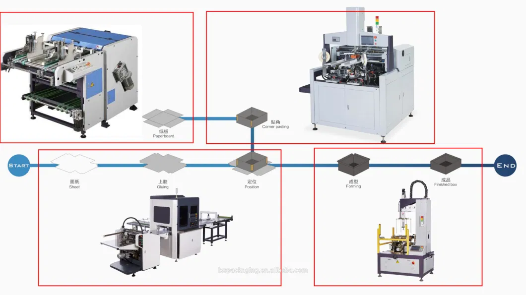 Automatic High Speed Rigid Making Machine 33PCS/Min. Just 7 Min to Mold Change and Easy to Operate.