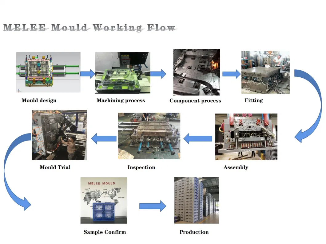 Melee Injection PVC Pipe Fitting Mould (MELEE MOULD -114)