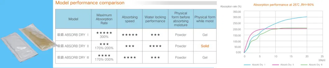 Super Dry Calcium Chloride Desiccant Mold Prevention for Garments Packing 2g-100g