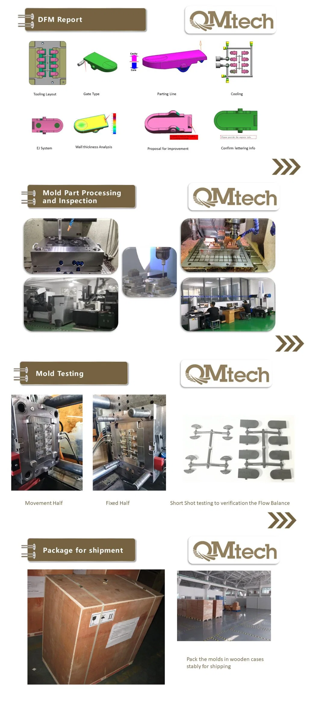 Sample Customization Customized Precision Mould PPSU Mould Plastic Injection Mould Plastic Valve Mould 3 Plate Mould for Coffee Machine Components