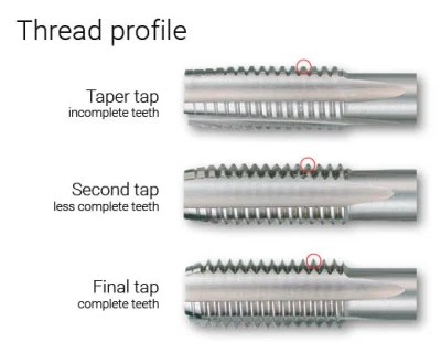 Straight Flute M64 DIN352 Cut Right Hand HSS Machine Taps Bright Ti-Coated 3PCS Set