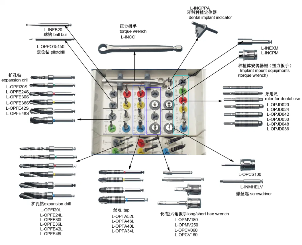 Implant Front Cutting Drill Guide Surgery Drill