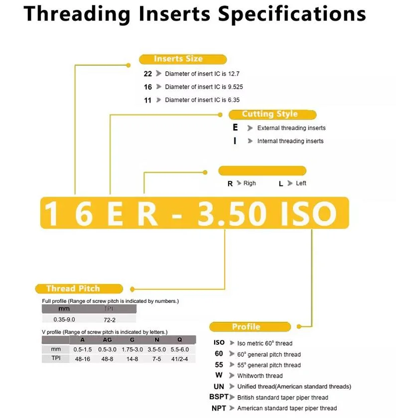 Obt Ungsten Carbide CNC External Internal Threading Turning Inserts Thread Cutting Tools 16er 16IR 22er 22IR 16er AG55 16irag55 16erag60 16IR AG60