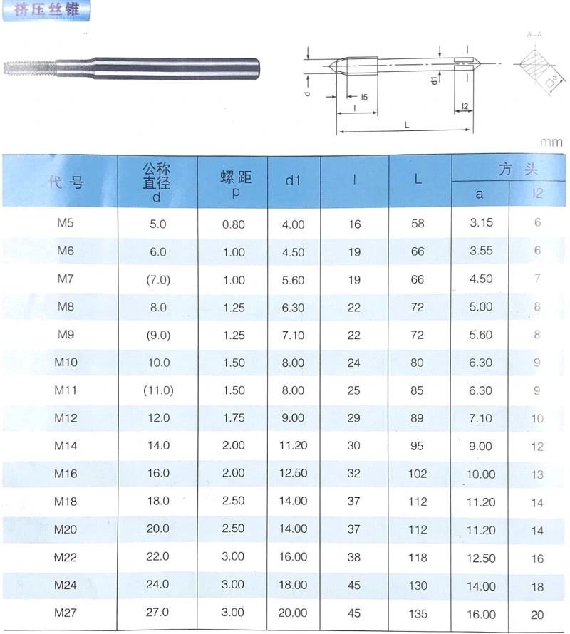 Solid Carbide Taps