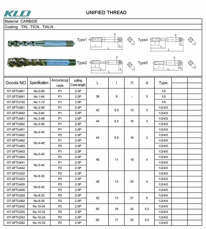 Customized Large Taper Taps &amp; Plug Taps &amp; Bottom Taps &amp; Machine Taps for CNC Lathe Milling Machine Tools
