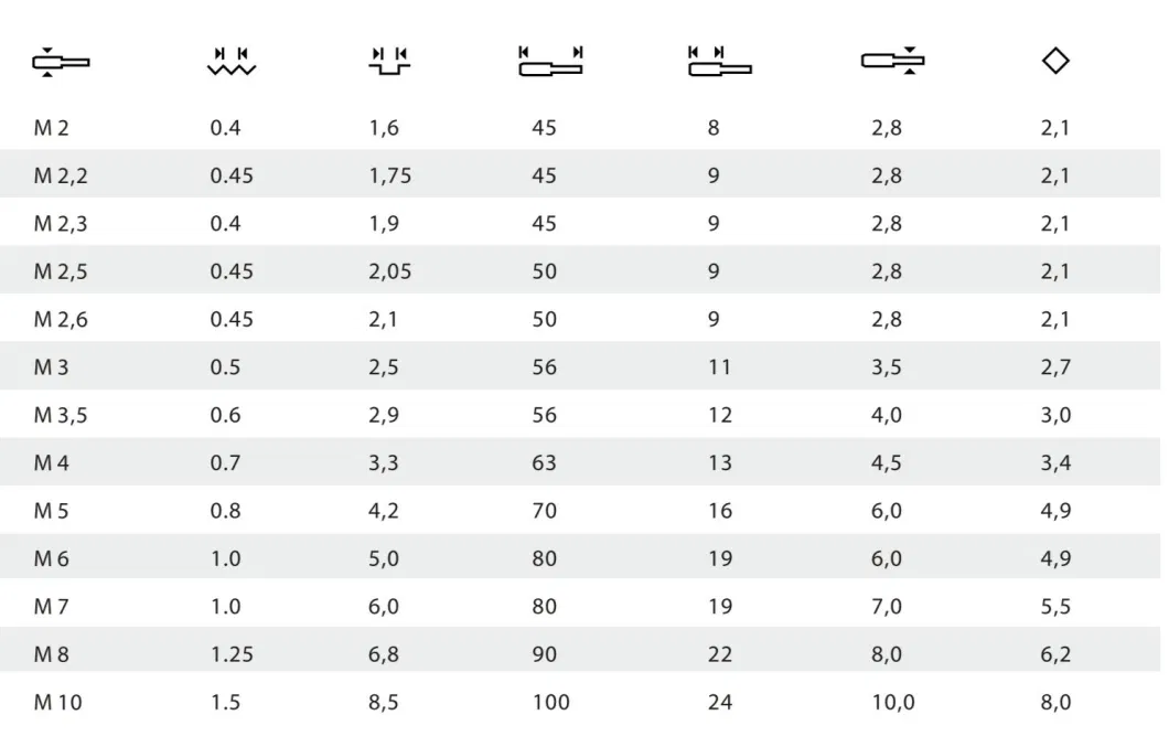 Professional DIN371 HSS M2 M35 Spiral Flute Bright Finished Taps M3 M6 M8 M12